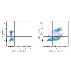 Mouse Anti-Human CD223 Antibody (S-R661)