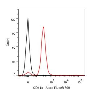 Alexa Fluor 700 Mouse Anti-Human CD41a Antibody (S-R554)