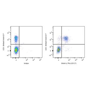 Biotin Rat Anti-Mouse IL-7Rα (CD127) Antibody (S-3263)