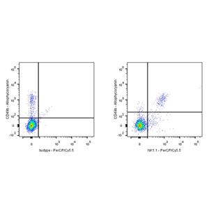 PerCP-Cy5.5 Mouse Anti-Mouse NK1.1 Antibody (S-R480)