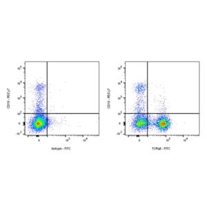 FITC Mouse Anti-Human TCR α/β Antibody (S-R686)