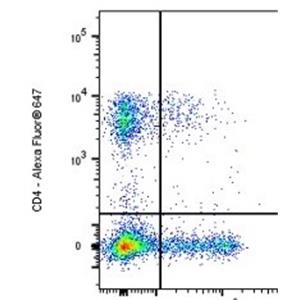 Alexa Fluor 488 Mouse Anti-Human CD161 Antibody (S-R581)