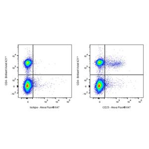 Rat Anti-Mouse CD25 (IL-2Rα) Antibody (S-3558)