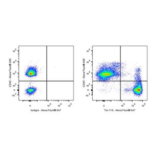 Alexa Fluor 647 Rat Anti-Mouse Ter-119/Erythroid Cells Antibody (S-R517)