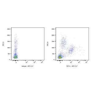 APC-Cy7 Mouse Anti-Human CD11c Antibody (S-R424)