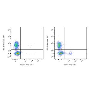PerCP-Cy5.5 Mouse Anti-Human CD19 Antibody (S-R503-2)