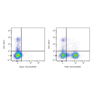 Alexa Fluor 488 Mouse Anti-Human TCR α/β Antibody (S-R686)