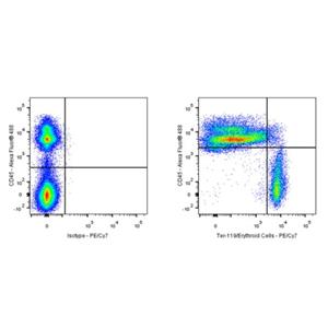 PE-Cy7 Rat Anti-Mouse Ter-119/Erythroid Cells Antibody (S-R517)