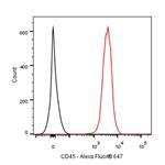 Alexa Fluor 647 Mouse Anti-Human CD3 Antibody (S-R531) pictures