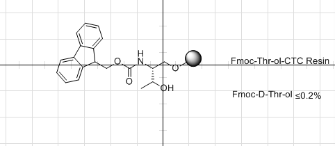 Fmoc-Thr-ol-CTC Resin
