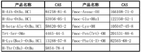 Fmoc-Asp(Ofm)-OH
