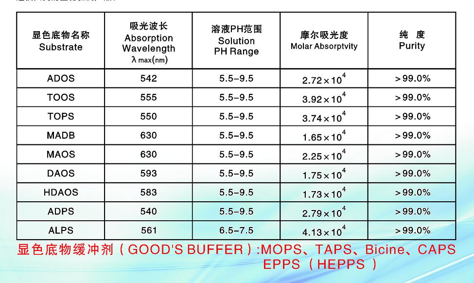 N,N-二(4-磺丁基)-3,5-二甲基苯胺钠盐