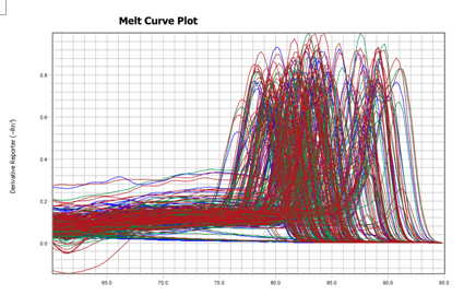 人细胞自噬PCR芯片