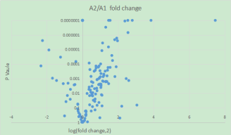 小鼠细胞自噬PCR芯片