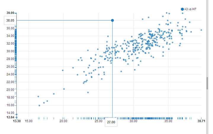荧光定量PCR分析服务