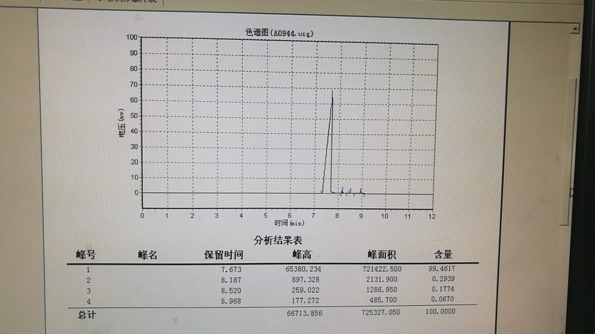 2-氯-N，N-二甲基乙酰胺〖对应API：卡莫司他〗