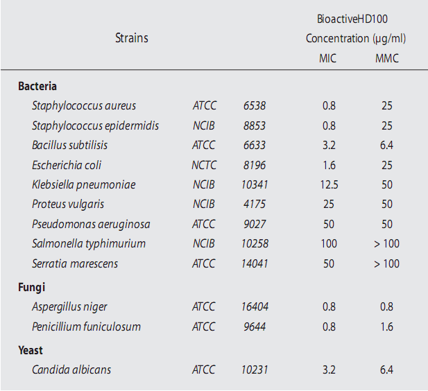 己脒定二(羟乙基磺酸)