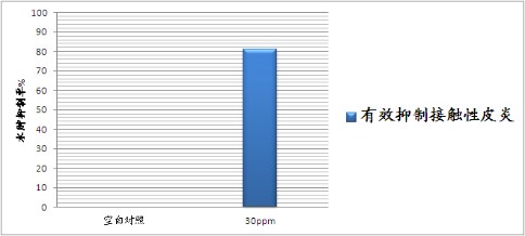 二氢燕麦生物碱D，二氢燕麦酰基邻氨基苯甲酸，羟苯基丙酰胺苯甲酸