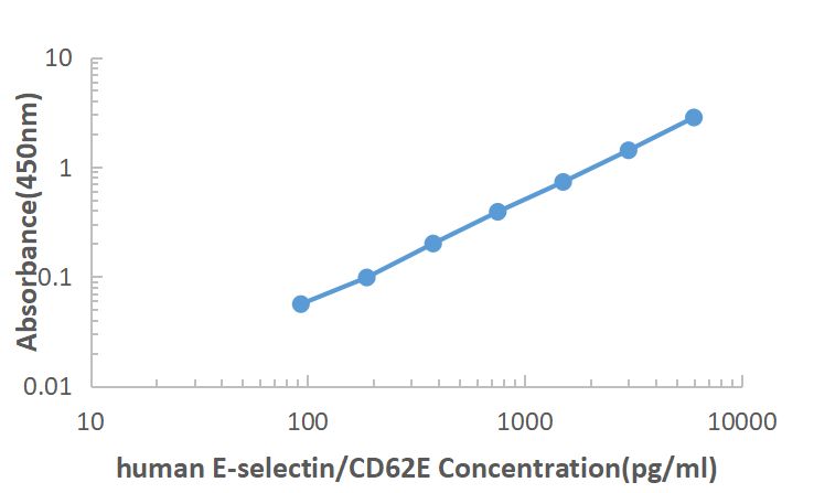 Human sE-selectin ELISA KIT