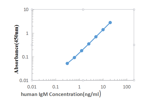Human IgM ELISA KIT