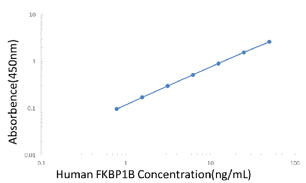 Human FKBP1B ELISA KIT