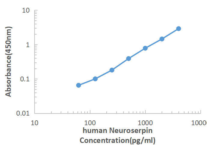 Human Neuroserpin ELISA KIT