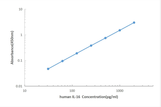 Human CCL5 ELISA KIT
