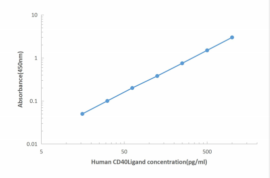 Human sCD40L ELISA KIT