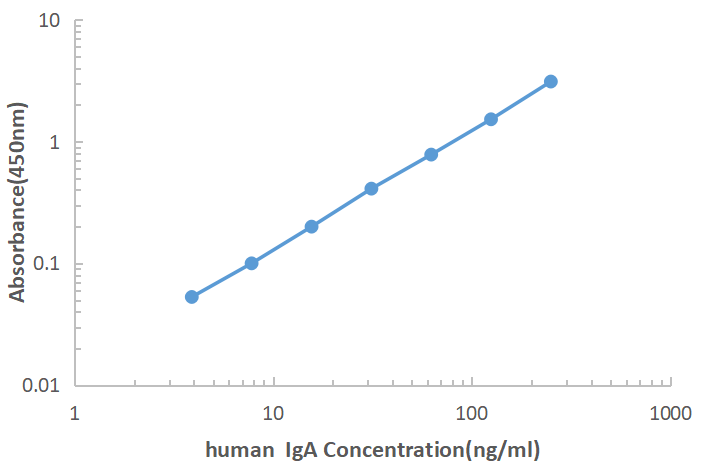 Human IgA ELISA KIT