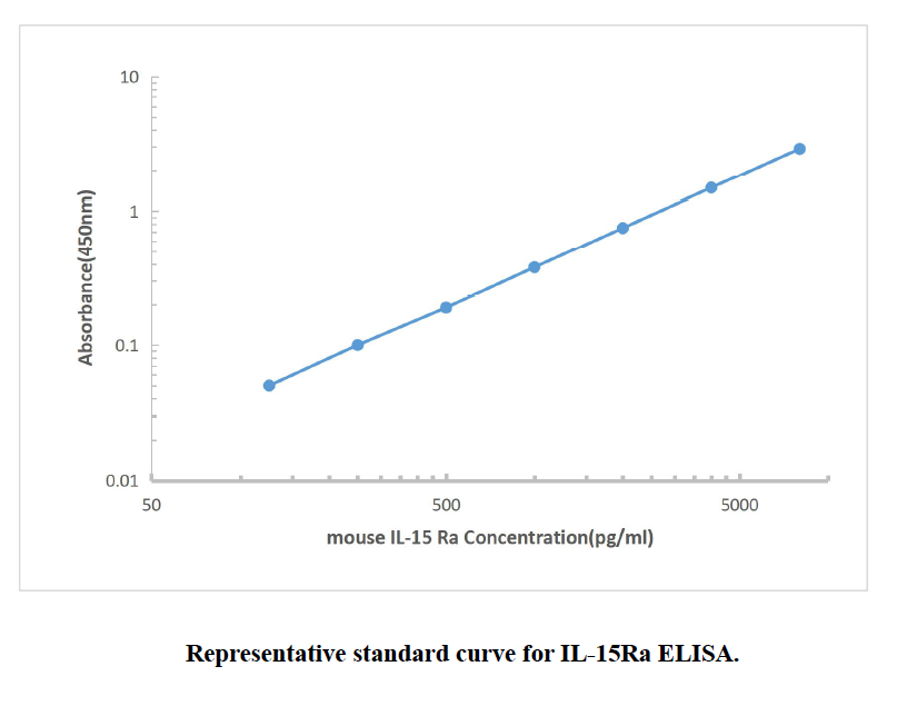 Mouse IL-15/IL-15R Complex ELISA KIT
