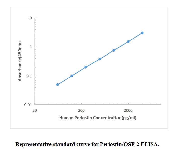 Human Periostin ELISA KIT