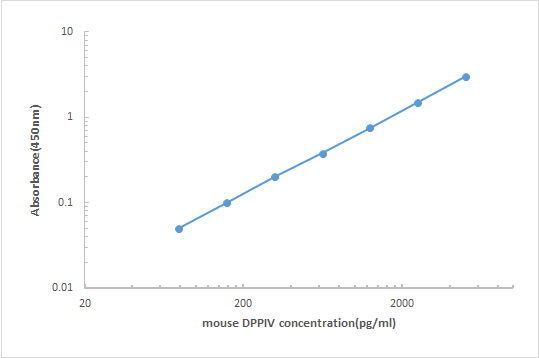 Porcine IL-17A ELISA KIT