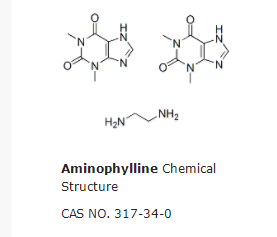 Aminophylline