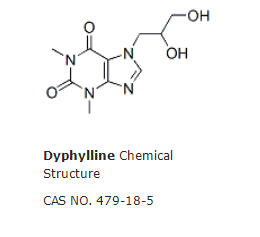 Dyphylline