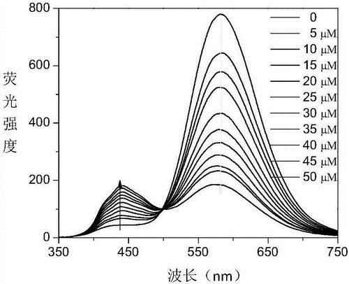 Metal Fluor Zn 520 钾盐