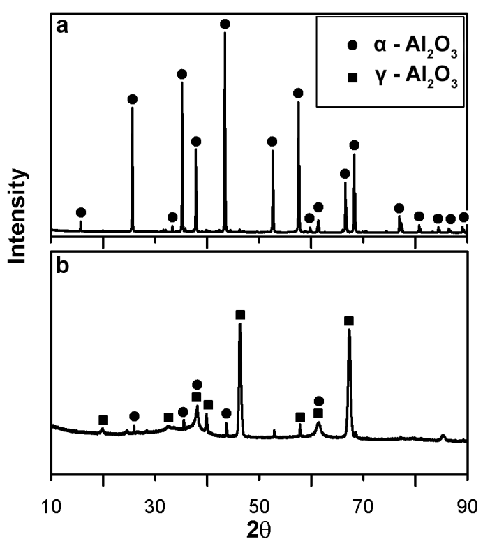 纳米三氧化二铝