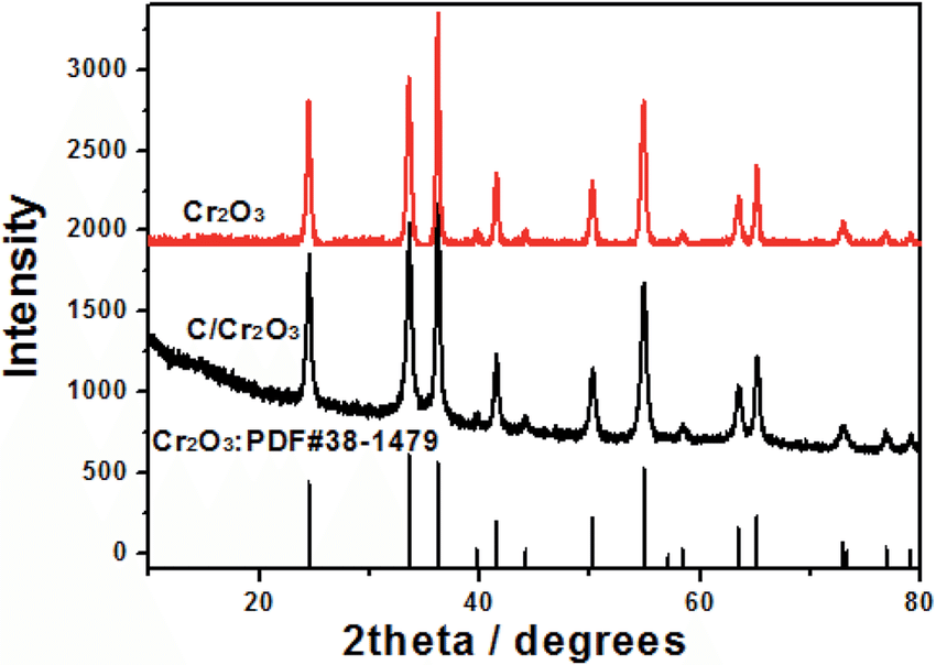 纳米三氧化二铬
