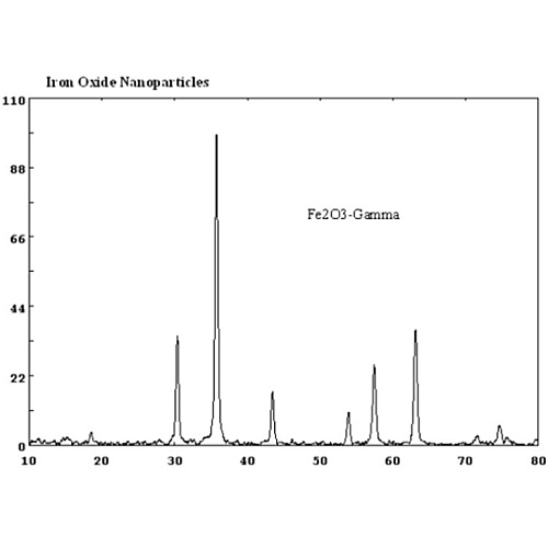 磁性纳米三氧化二铁