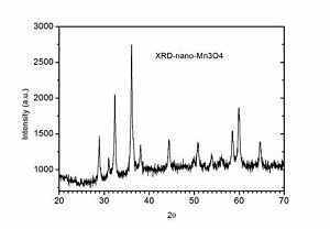 纳米四氧化三锰