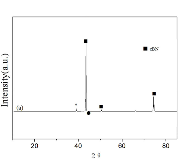纳米立方氮化硼