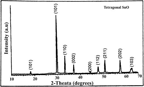 氧化亚锡（一氧化锡）