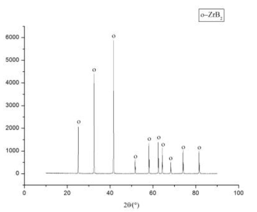 二硼化锆；纳米硼化锆