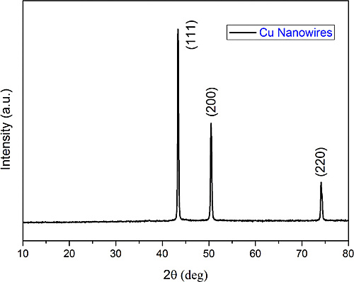 铜纳米线；纳米铜线