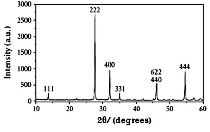 纳米三氧化二锑
