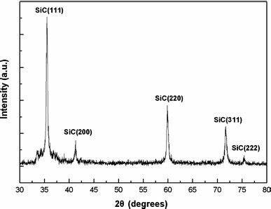 纳米碳化硅；立方碳化硅；绿色碳化硅