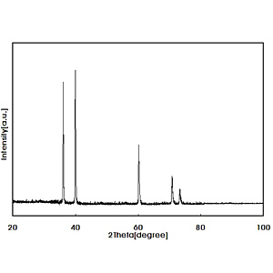 立方碳化钛；微米碳化钛；超细碳化钛