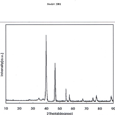 立方碳化铬；高纯碳化铬；超细碳化铬
