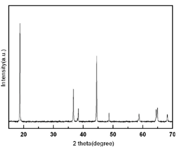 高纯碳化铪；立方碳化铪；超细碳化铪