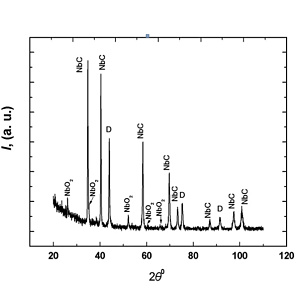 纳米碳化铌；超细碳化铌粉