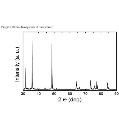 球形碳化钨；超细碳化钨粉